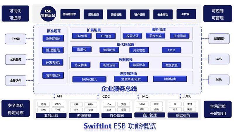 海南软件开发行业新动态：机遇与挑战并存